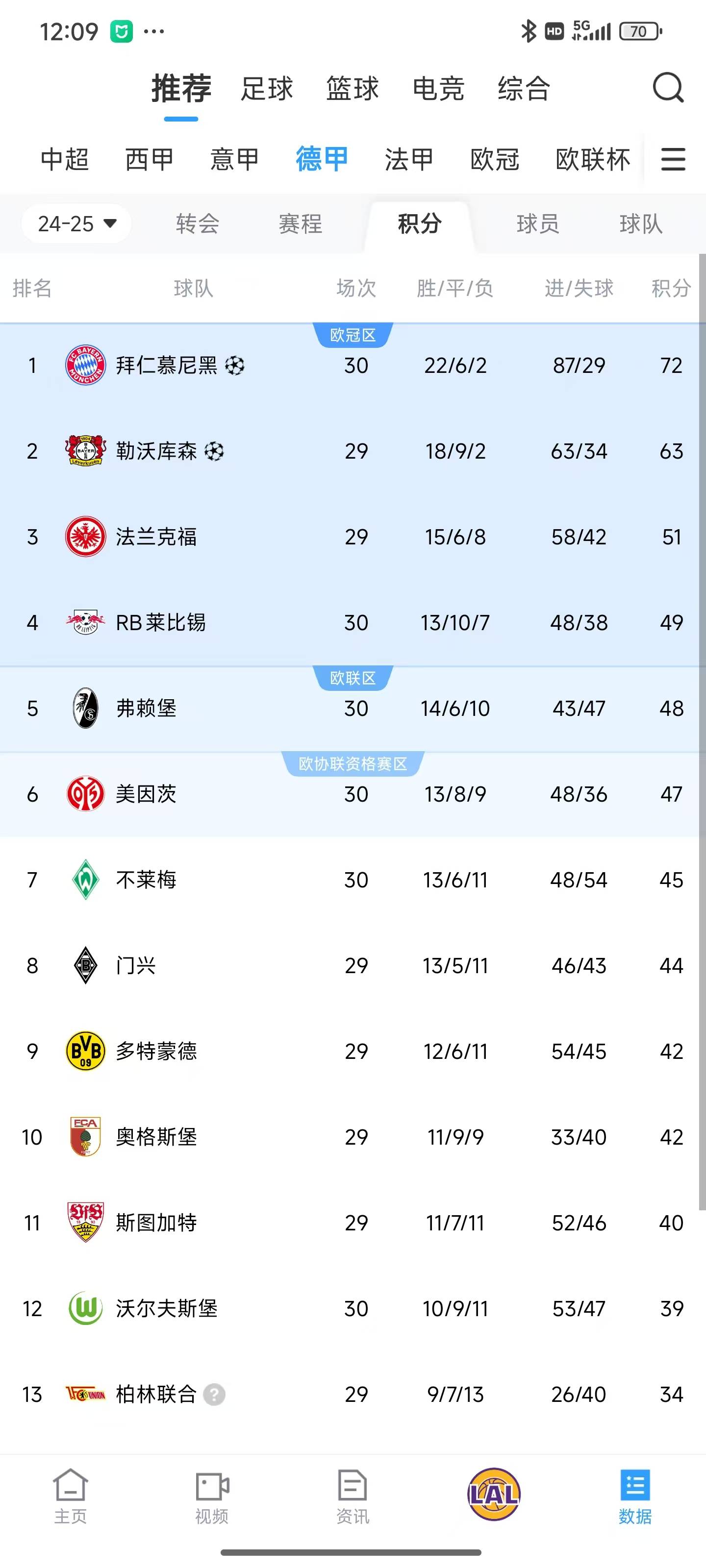 拜仁慕尼黑击败对手，稳居德甲榜首