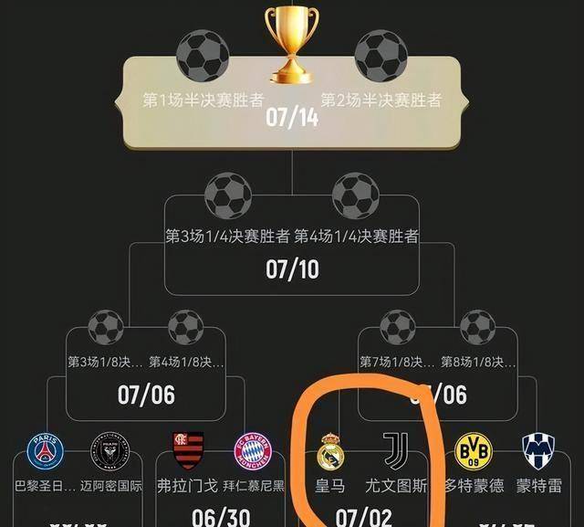 世俱杯夺冠赔率:大巴黎1赔35领跑曼城超皇马的简单介绍